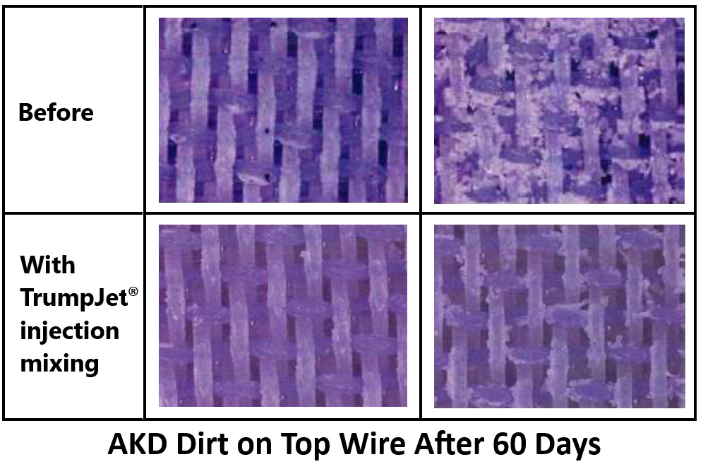 Comparison in pictures of AKD dirt on top wire 60 days after replacement. Results before and after the installation of TrumpJet chemical mixing.  After the installation, 60-day-old wire net looks much cleaner. 